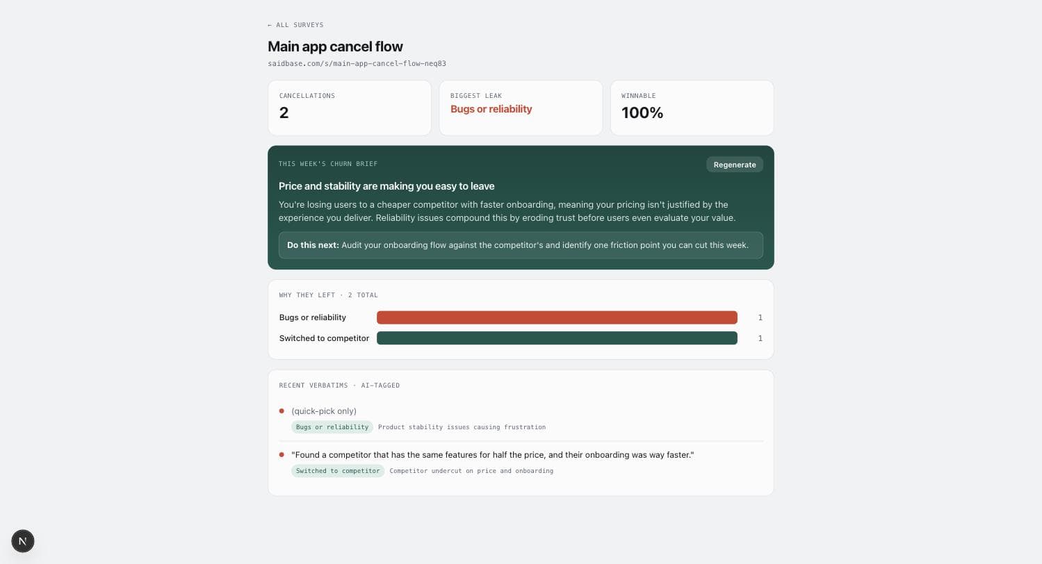 SaidBase dashboard showing AI-tagged cancellation reasons and a weekly churn brief